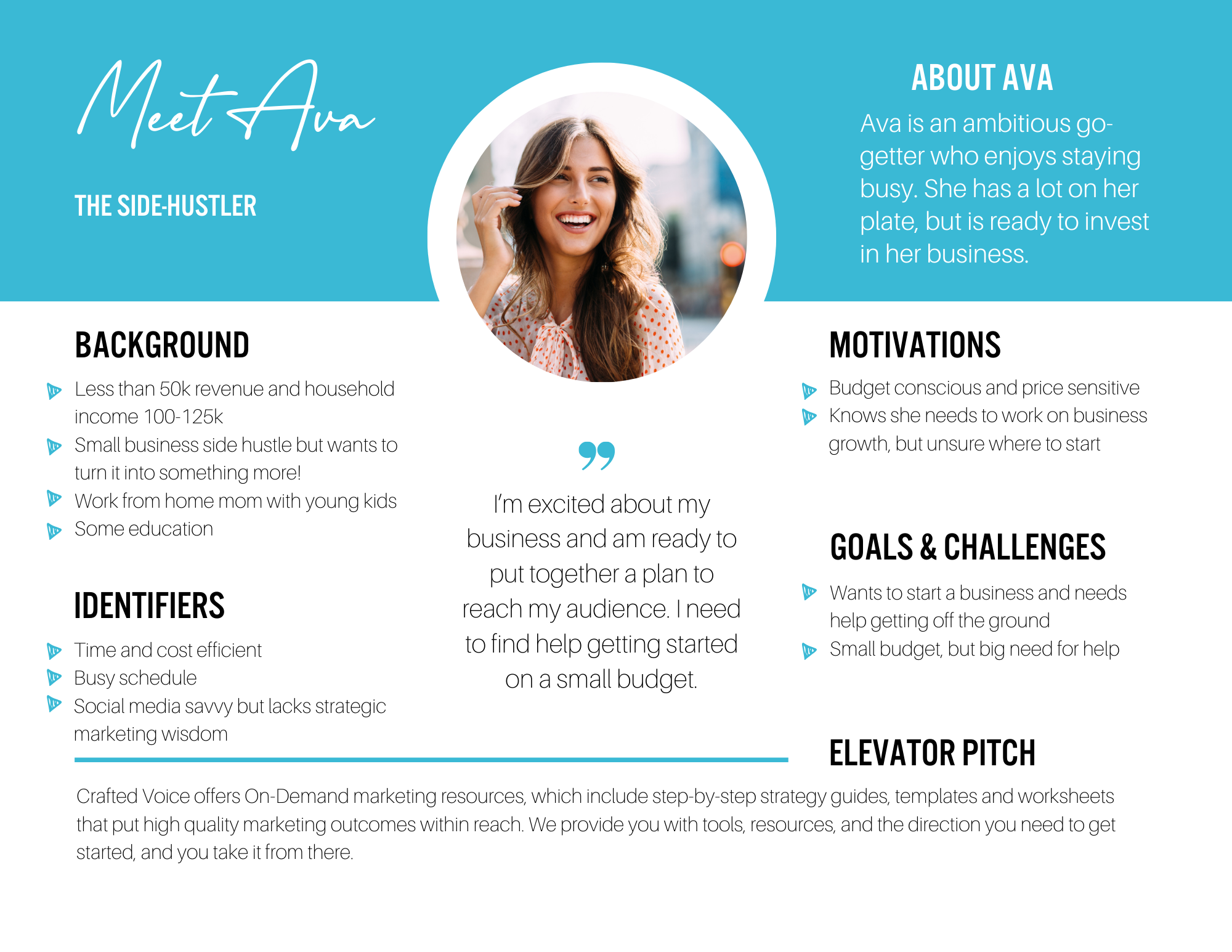 A customer persona template with a women's headshot in the middle and text surrounding it. Text includes information on demographics, motivations, challenges, quote, and elevator pitch.