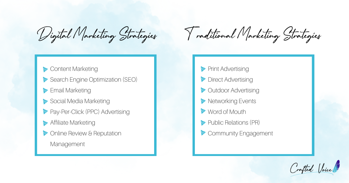 A table comparing digital marketing strategies to traditional marketing strategies