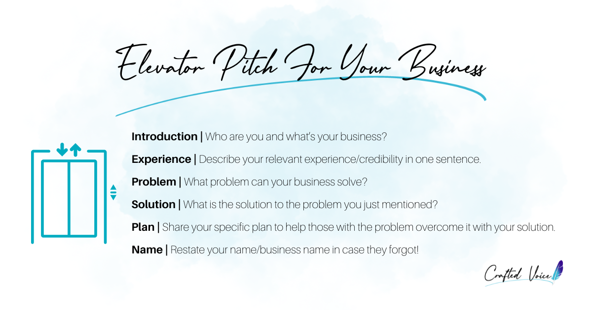 An infographic that explains the formula for an elevator pitch to promote a business: Introduction | Who are you and what’s your business? 
Experience | Describe your relevant experience/credibility in one sentence. 
Problem | What problem can your business solve?
Solution | What is the solution to the problem you just mentioned?
Plan | Share your specific plan to help those with the problem overcome it with your solution.
Name | Restate your name/business name in case they forgot!