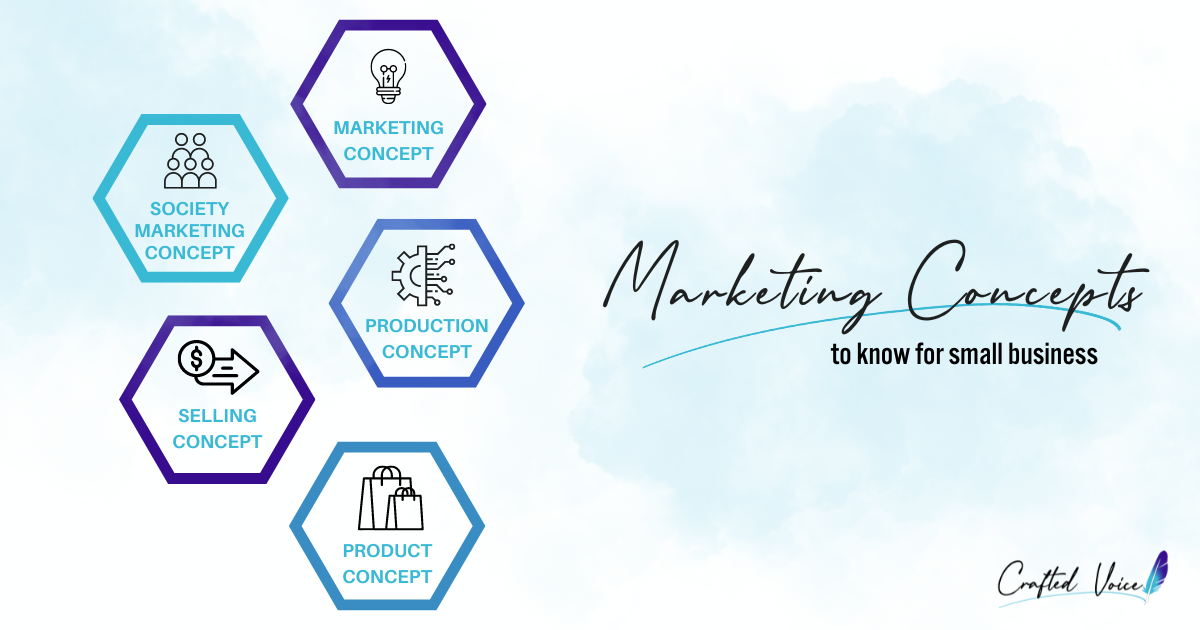 An infographic covered every marketing concept business owners should know. The graphic features a teal paint platter with the text on top. and five hexagons in various hues of blue and purple to the right of the text.