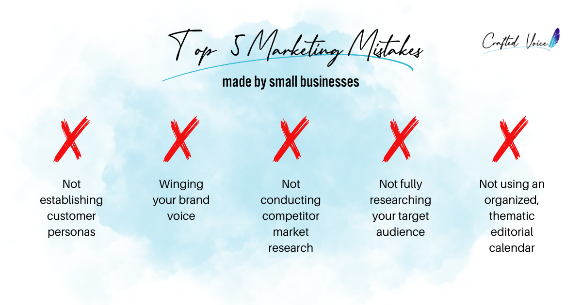 Top 5 marketing mistakes small businesses make: Not establishing customer personas.
Winging the brand voice.
Not conducting competitor market research.
Not fully researching the target audience.
Executing their marketing willy-nilly style instead of using an organized, thematic editorial calendar.