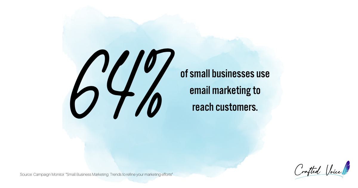 A graphic that says 64% of small businesses use email marketing to reach customers.