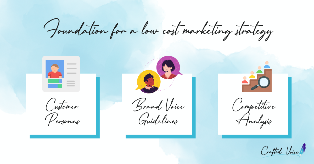 An infographic featuring the 3 steps to low cost marketing: customer personas, brand voice guidelines, competitive analysis