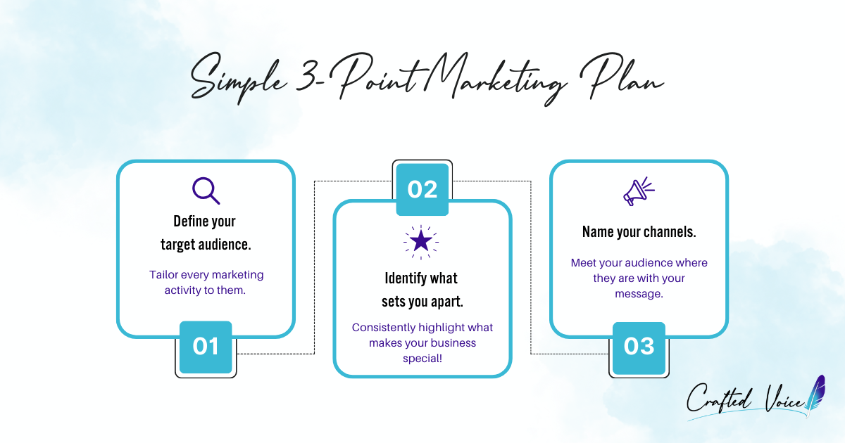 infographic that outlines a simple 3-point marketing plan: Define Your Target Audience, Identify Your Differentiation, Name your channels