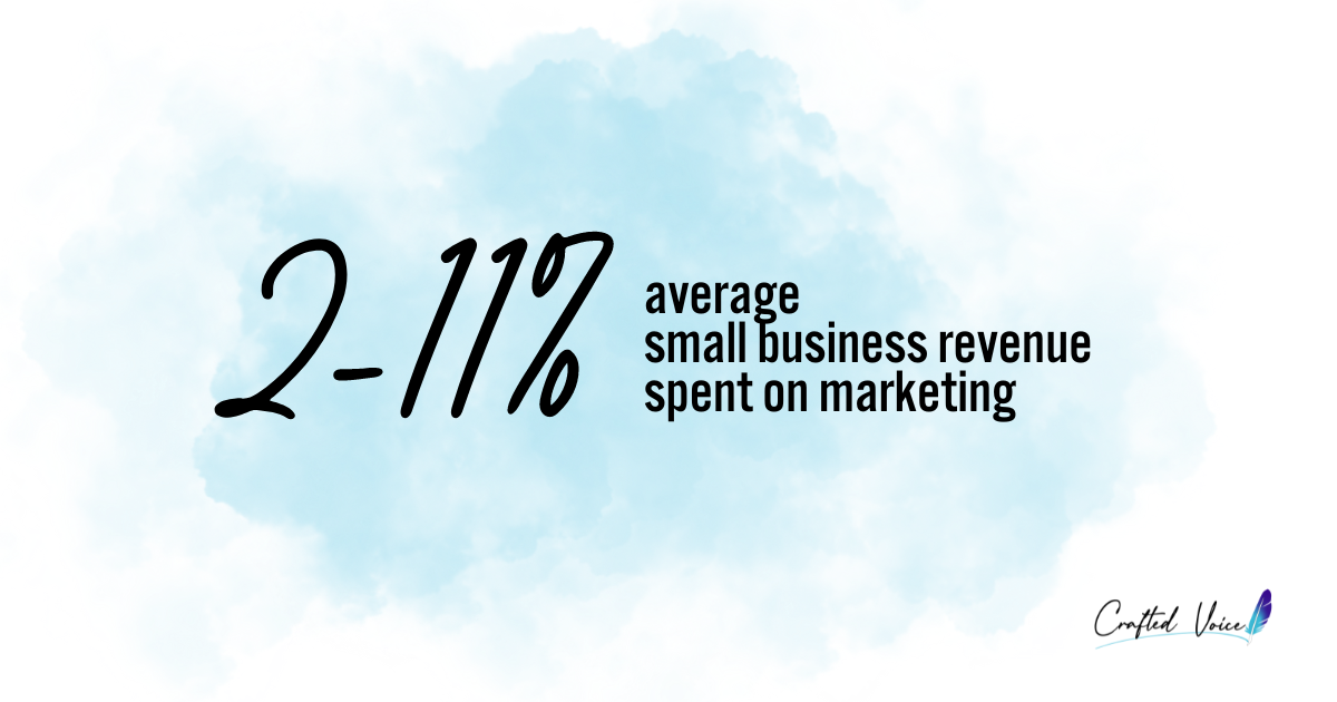 2-11% average revenue small businesses spend on marketing