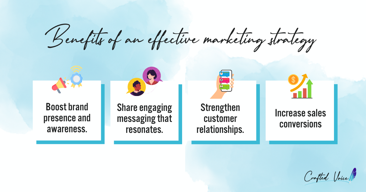 The title of the graphic says: "The benefits of digital marketing" 4 boxes are underneath this title, that say "boost brand presence and awareness", share engaging messaging that resonates, strengthen customer relationships, increase sales conversions.