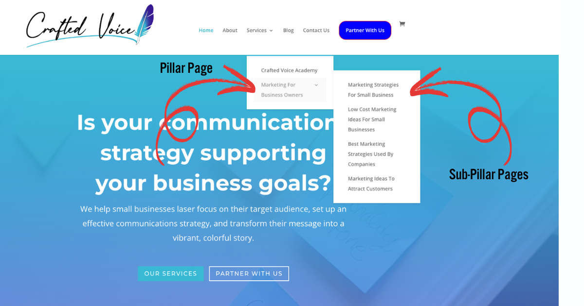 A screenshot of a webpage with red arrows pointing to text on a drop down menu that says "marketing for business owners" - pillar page - and then another red arrow pointing to "marketing strategies for business owners" - sub-pillar page