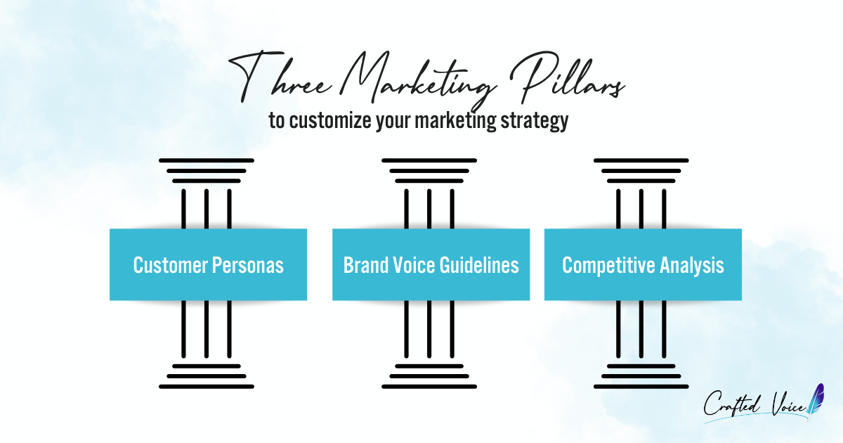 Three marketing pillars to customize your marketing strategy: customer personas, brand voice guidelines, competitive analysis